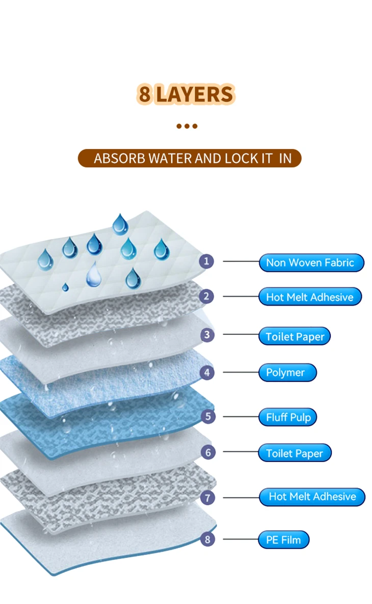 Disposable Adult Underpad Pee Absorption Pad For Incontinence